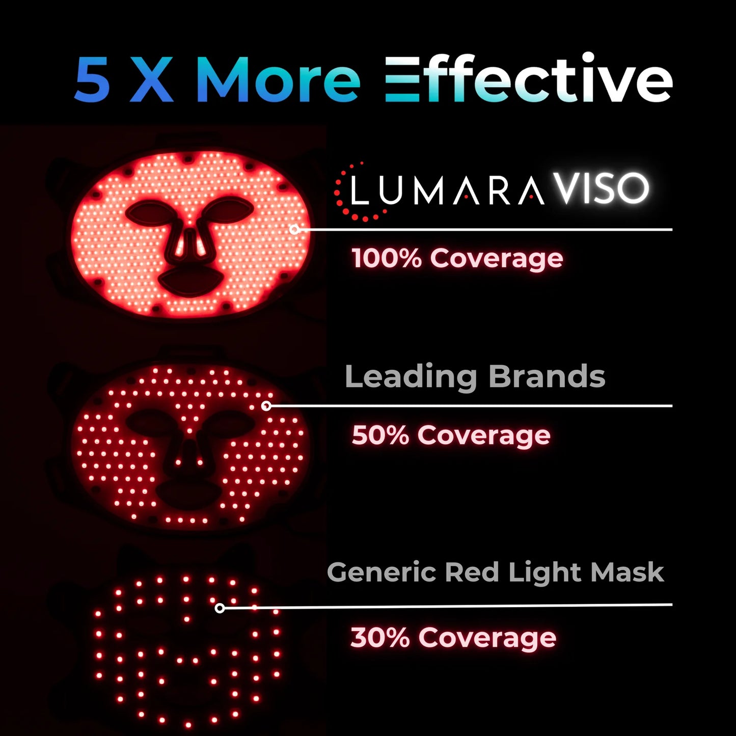 LUMARA VISO