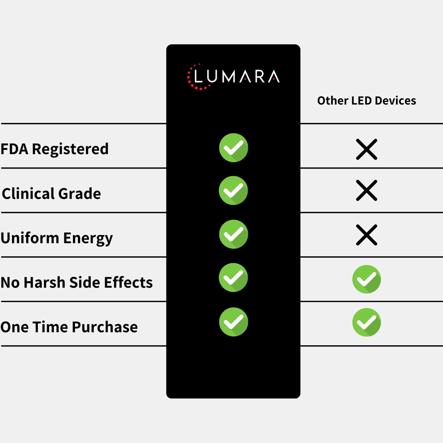LUMARA VISO